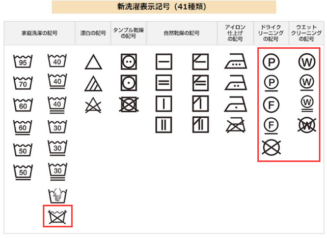 クリーニングに出すべき衣類を見極める３つのポイント